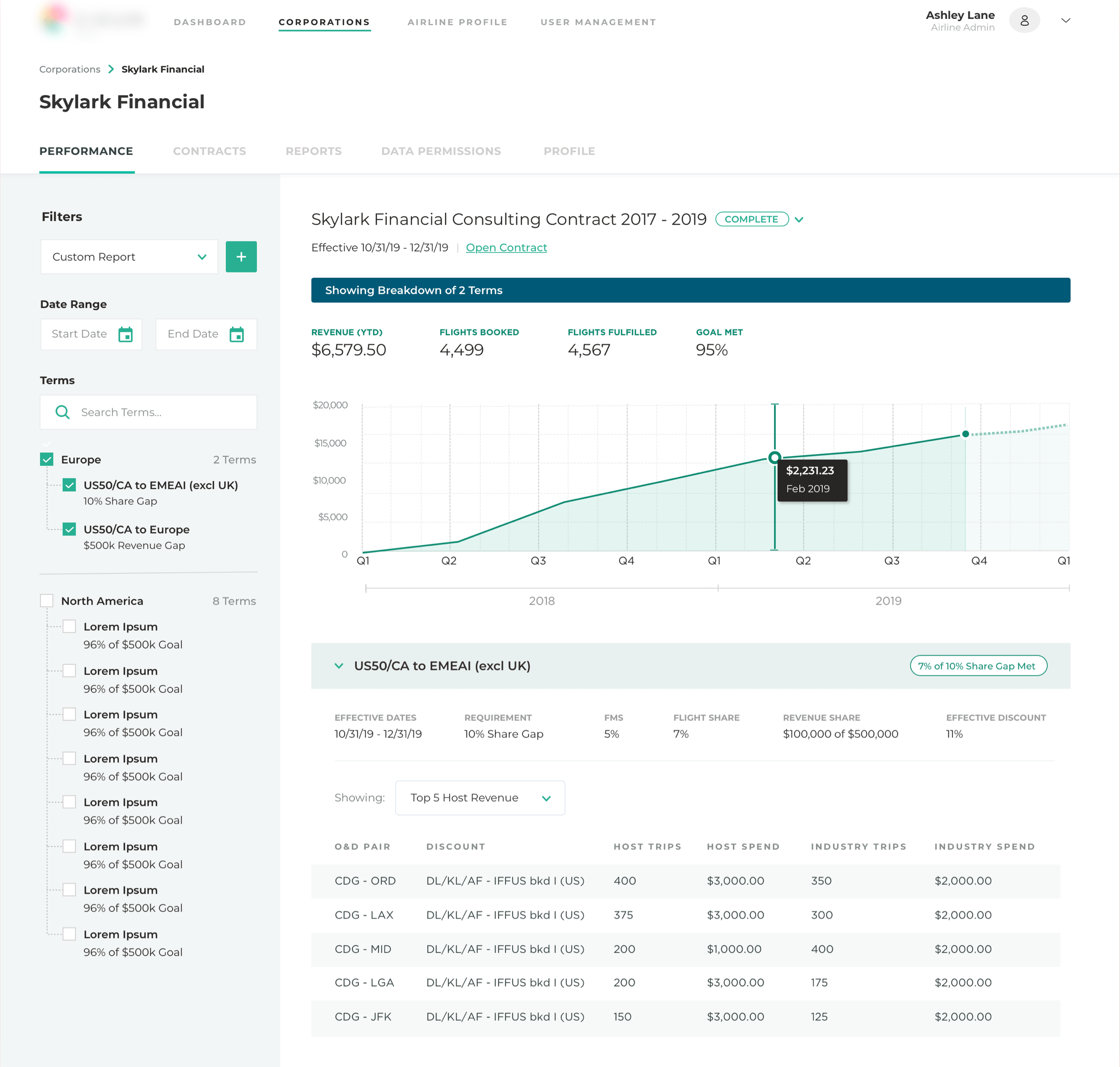 Airline Corporate Contracts Platform