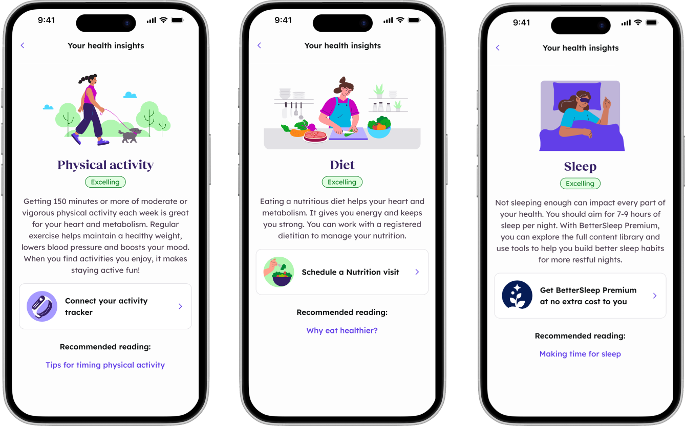 Cardiometabolic Health Insights