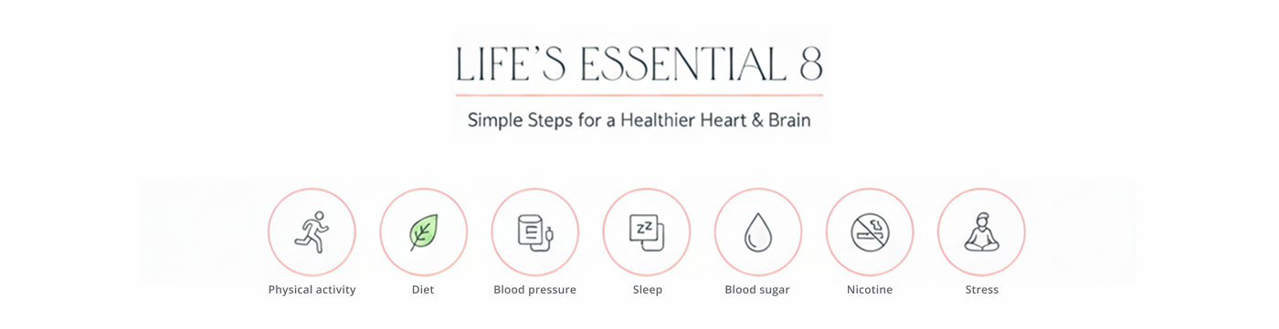 Life's Essential 8 framework showing health behaviors and health factors
