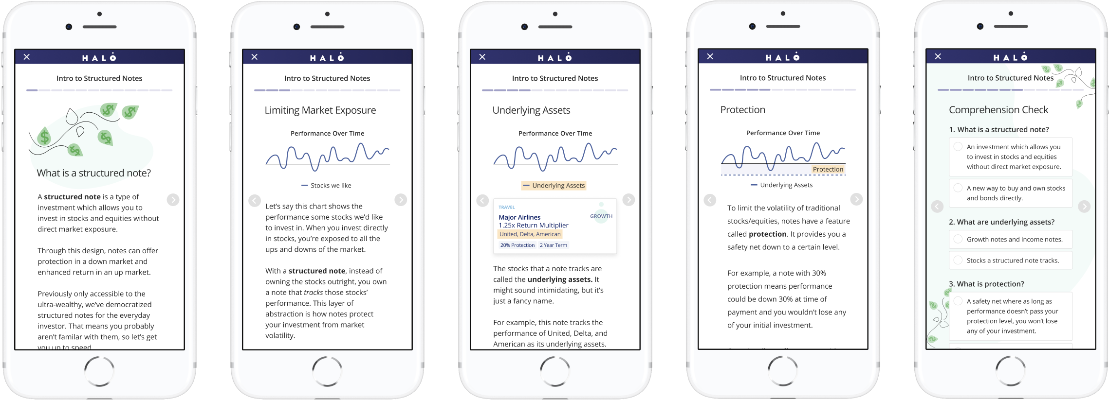 Learning module flow showing introduction, limiting market exposure, underlying assets, protection concepts, and comprehension check