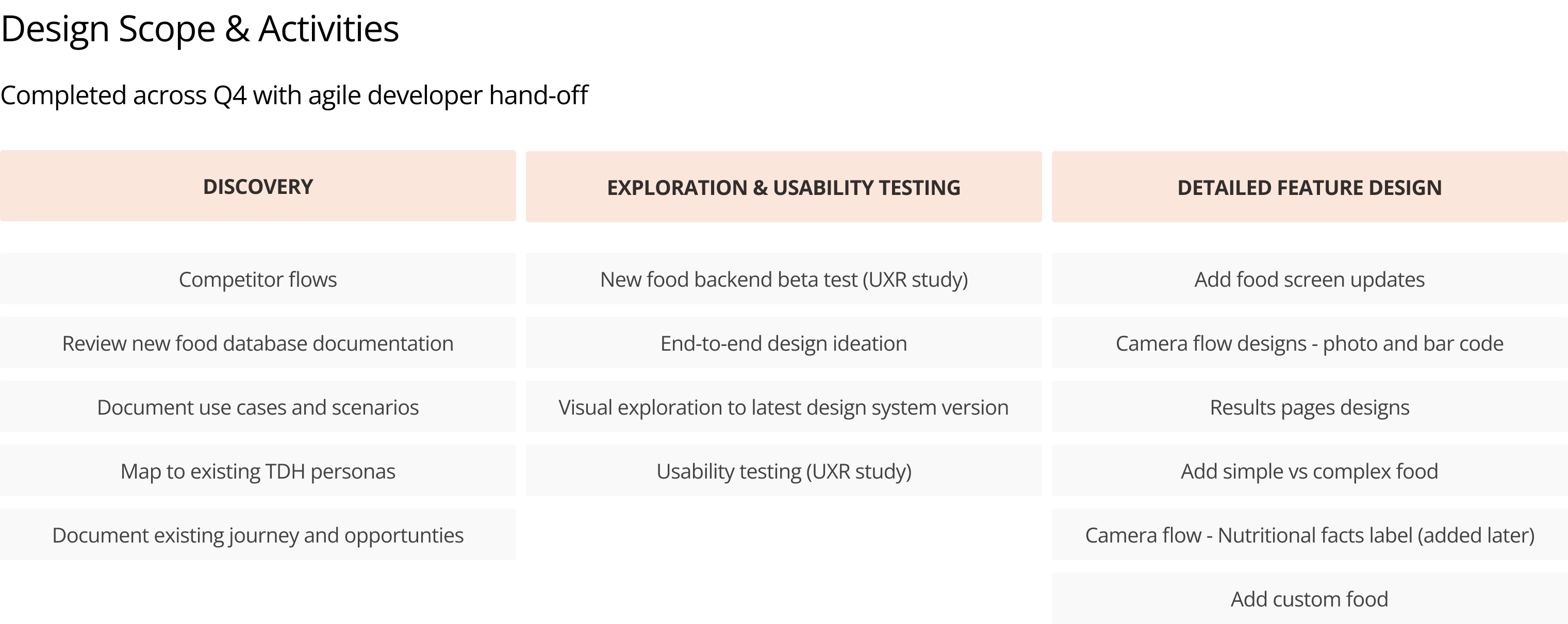 Design scope and activities across Discovery, Exploration & Usability Testing, and Detailed Feature Design