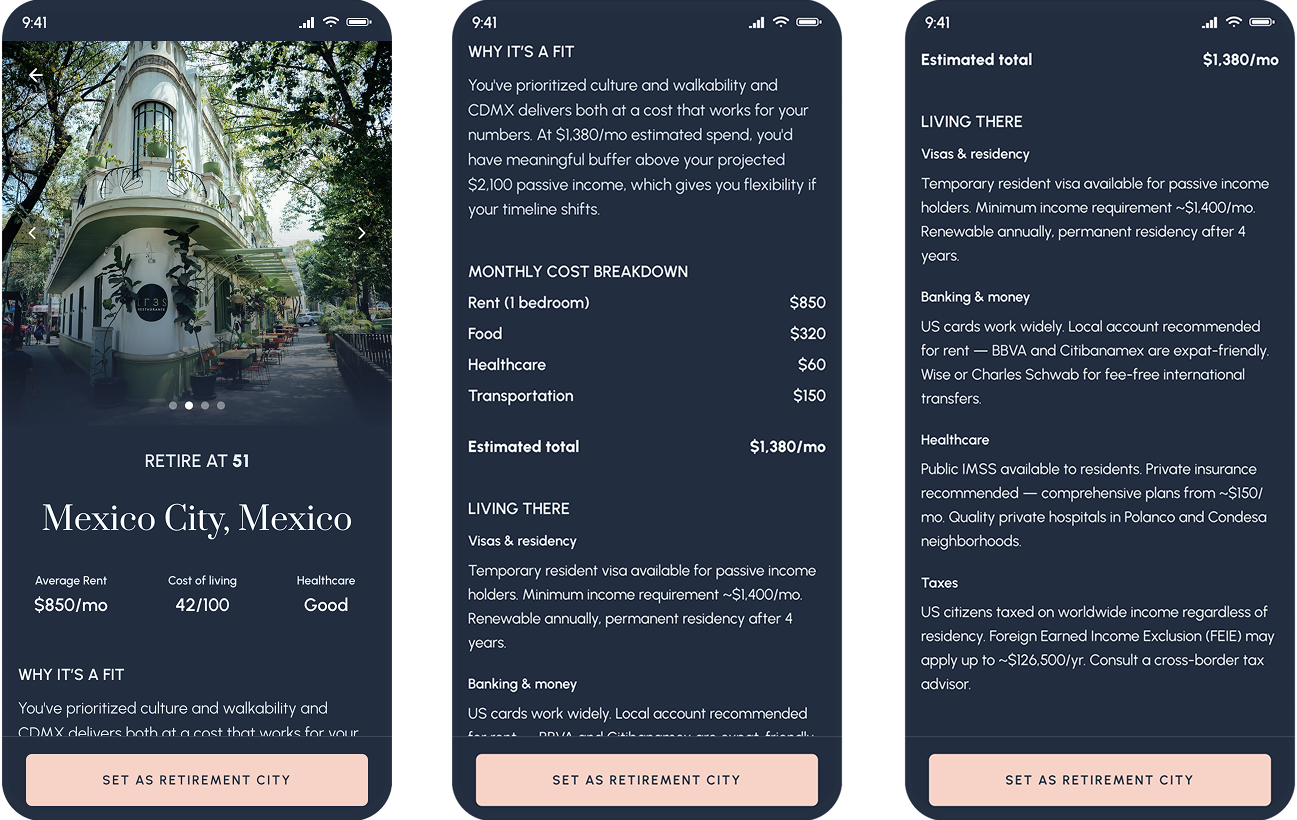 Mexico City detail screen showing photo carousel, retire at 51 callout, why it's a fit AI summary, cost breakdown, and living there guide