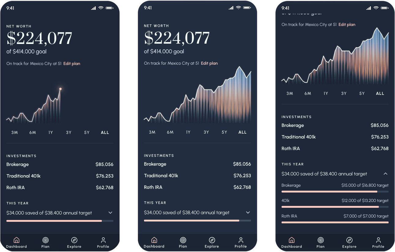 Horizon dashboard showing HORIZON wordmark, net worth, retirement target, fluted chart, investment accounts with progress bars, and this year's progress